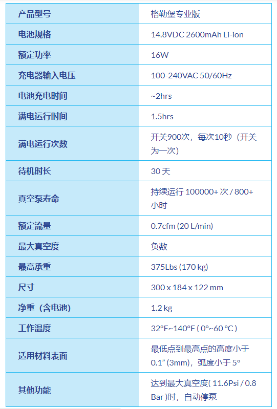 GRABO电动吸盘产品参数表