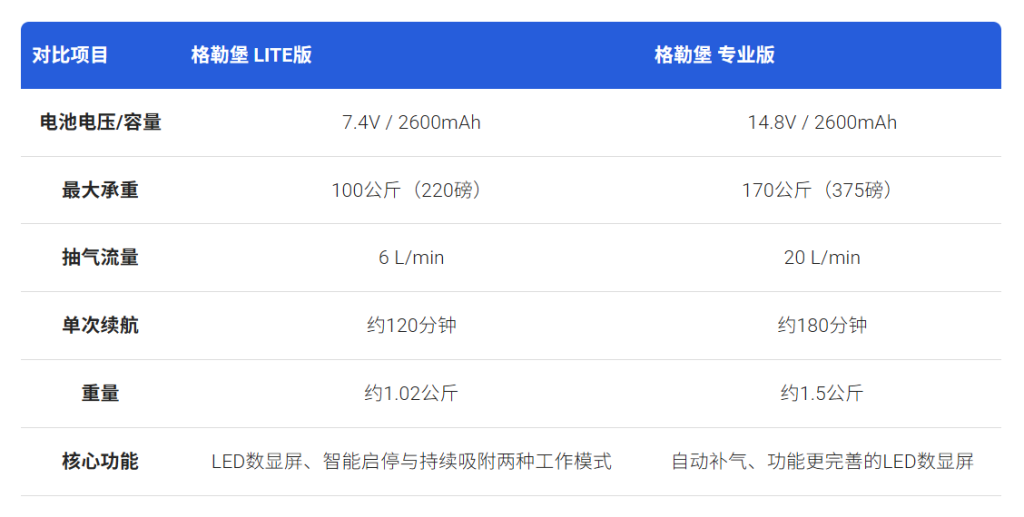 格勒堡官方产品参数表